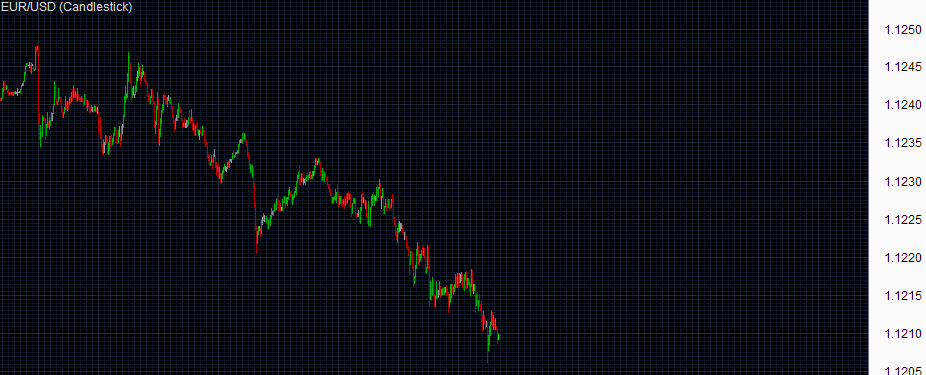 eurusd